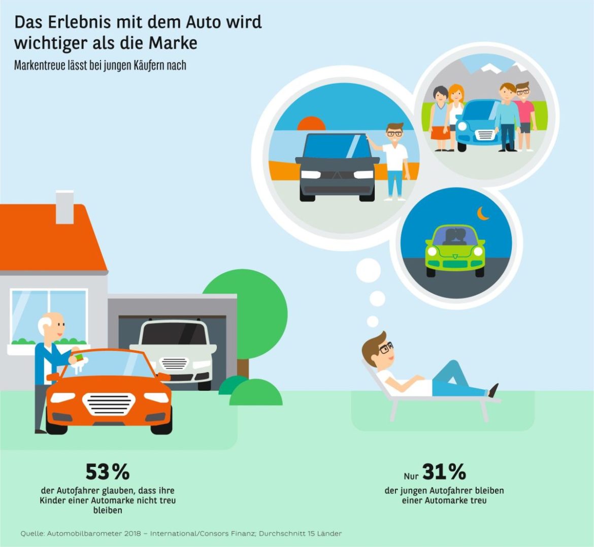 Studie Automobilbarometer 2018